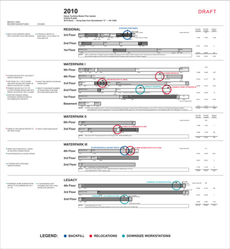 RNL DESIGN - FACILITIES MASTER PLANNING