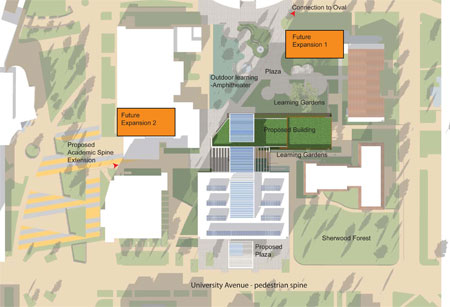 RNL DESIGN - FACILITIES MASTER PLANNING
